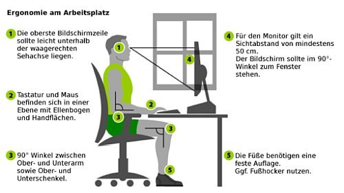 Infografik: Ergonomischer Bildschirmarbeitsplatz mit optimaler Sitzposition und Monitorhöhe